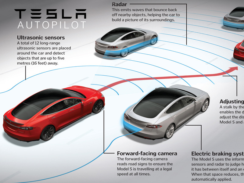 A hacking of the Model S prompts Tesla to up their security game.