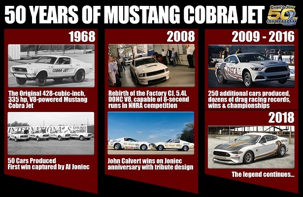 Mustang Cobra Jet History