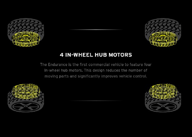 4-In Wheel Hub Motors