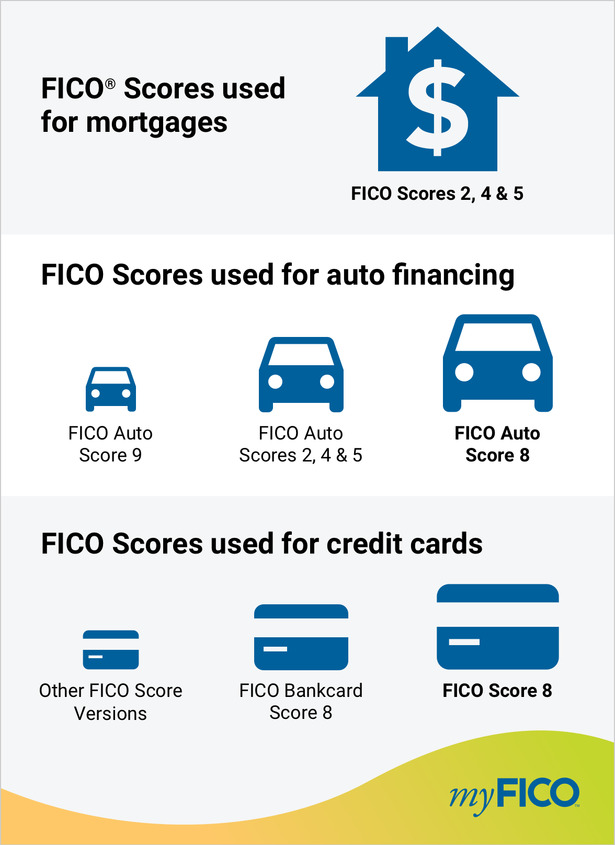 industry specific fico scores