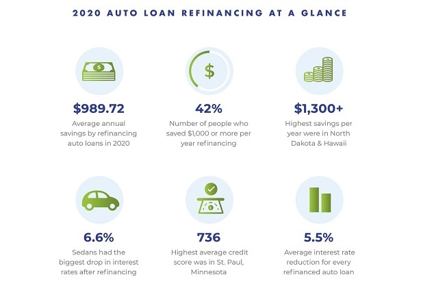 auto refinance savings infographic